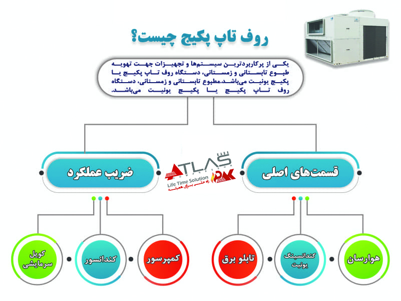 پکیج پشت بامی روفتاپ